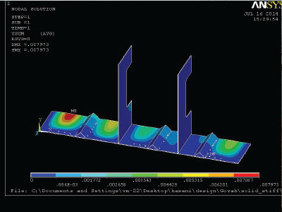 ansys ansys